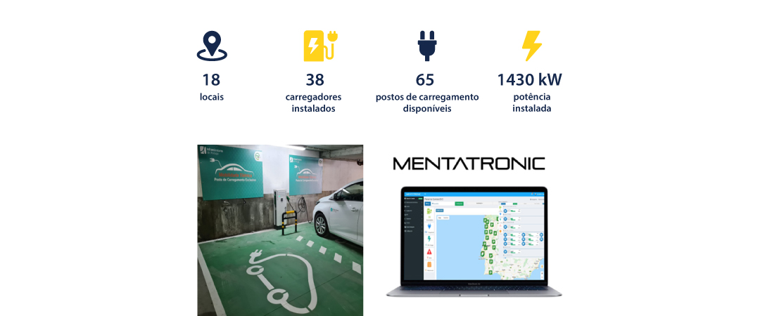 Implementação de rede de postos de carregamento